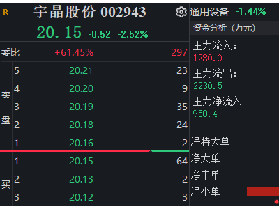 A股公司高管涉嫌內(nèi)幕交易，又被立案調(diào)查了？