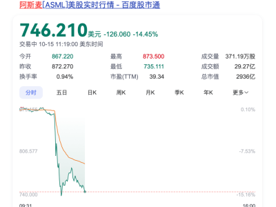 深夜突發(fā)！光刻機(jī)巨頭傳出大消息！