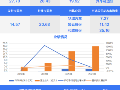 比亞迪新能源龍頭申購！營業(yè)收入七成靠它？