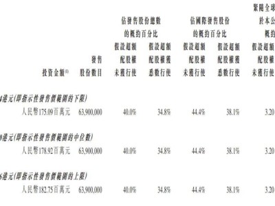 七牛智能港股上市，募資3.7億港元，阿里云鋒或面臨浮虧？