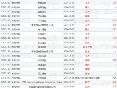 中銀國際上調(diào)吉利汽車目標(biāo)價(jià)，重申“買入”評級！