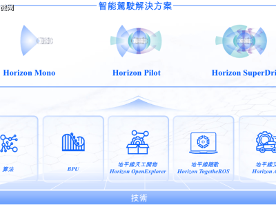 地平線招股啟航，阿里百度基石加持，智駕科技風(fēng)云再起？