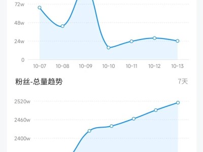 小楊哥雨姐直播跌倒，抖音主播們集體“跑路”？