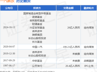 一汽解放定向增發(fā)20億，國家制造業(yè)基金等大佬出手！