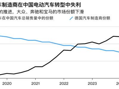 BBA自滿止步？中國電動汽車已甩其幾條街！