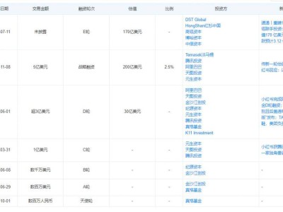 中國互聯(lián)網(wǎng)最后一批百億級IPO，真的要來了嗎？