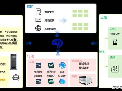 經(jīng)緯恒潤論文入選EMNLP 2024，功能安全AI有多強？