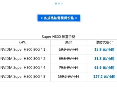 限時促銷！NVIDIA H800高端AI算力，錯過等一年？