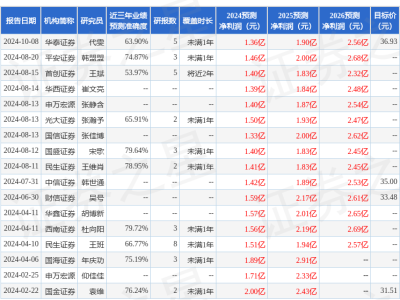 凱因科技10月17日業(yè)績說明會，投資者們準備好了嗎？