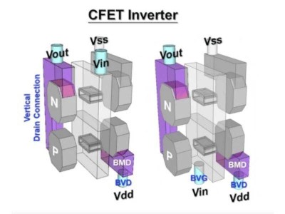 三星、臺積電、IBM齊聚IEDM，CFET技術(shù)成果將亮相？