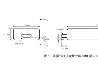 全新U盤式機(jī)頂盒來襲，HDMI轉(zhuǎn)接器長(zhǎng)啥樣？