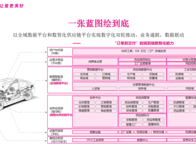 天友乳業(yè)新動(dòng)向：聚焦核心業(yè)務(wù)，數(shù)智化供應(yīng)鏈如何再造？