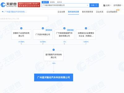 星河智聯(lián)廣州布局，汽車科技新公司含多項AI業(yè)務(wù)！