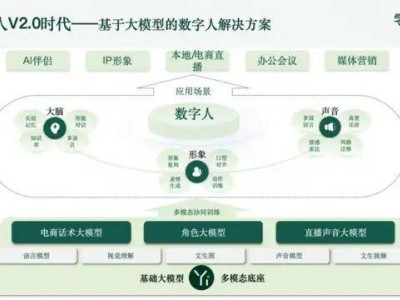 六小虎下半場(chǎng)激戰(zhàn)：大模型商業(yè)化能否成功開荒？