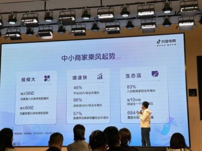 新商家借抖音電商直播間崛起，同比提升高達(dá)165%