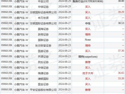 小鵬汽車授予近493萬股限制性股份，激勵新動作？