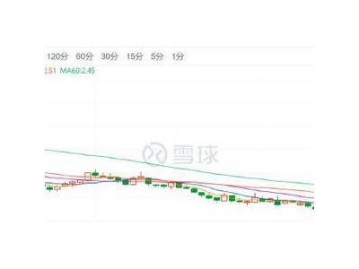 美凱龍二股東債務重組，跨界賣車能否成救命稻草？