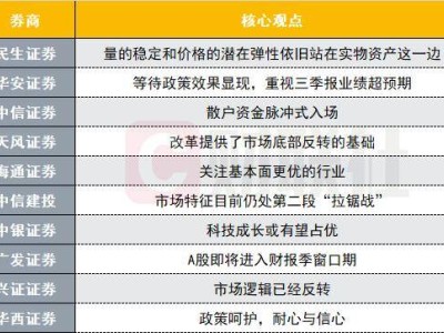 A股風(fēng)向變了嗎？十大券商揭秘投資新主線！