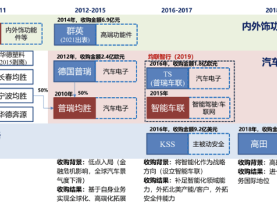 均勝電子：低調(diào)實力股，為何被市場忽視？