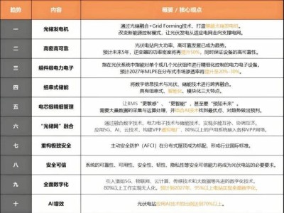 新能源頭部企業(yè)爭相布局，大模型成新戰(zhàn)場？