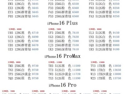 華強北iPhone 16全機型破發(fā)，商家如何應(yīng)對市場變化？