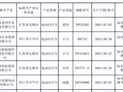 綠源集團(tuán)控股頻登黑榜，"技術(shù)派"光環(huán)褪色，研發(fā)不及營銷？