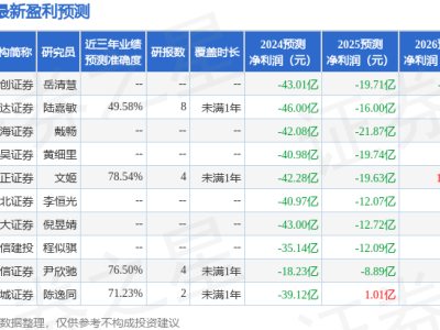 北汽藍(lán)谷分析師會(huì)議召開，方正證券、Aware Super等亮相