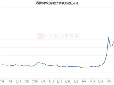 年內再現10倍股奇跡！14天5次漲停，牛股兩大方向揭秘