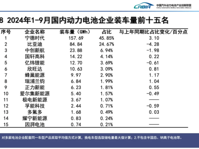 中創(chuàng)新航重拳出擊，起訴寧德時(shí)代專(zhuān)利侵權(quán)索賠十億