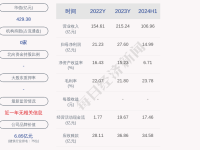 福萊特子公司5.43億元項目環(huán)評獲準(zhǔn)，進(jìn)展如何？