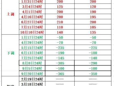 明晚油價(jià)或迎再次上調(diào)，車主們準(zhǔn)備好了嗎？