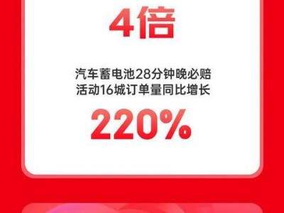 京東汽車11.11前哨戰(zhàn)：安全座椅銷量激增38倍！