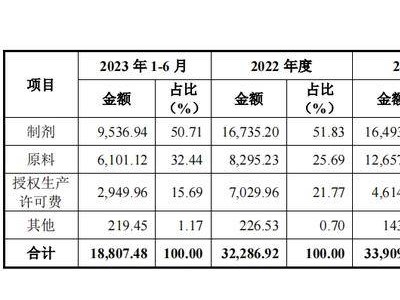 延安醫(yī)藥IPO終止，自研創(chuàng)新性曾遭質疑引關注