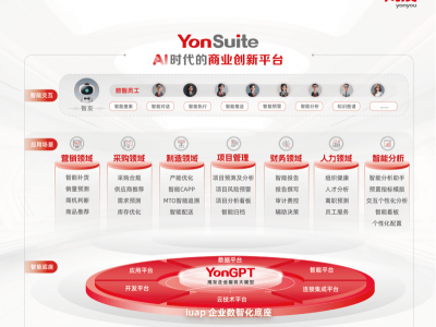 YonSuite數(shù)智飛輪2.0：總裁揭秘企業(yè)運(yùn)營(yíng)新數(shù)智策略！