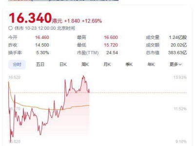 怡寶沖刺IPO，386億估值能否撐起新篇章？