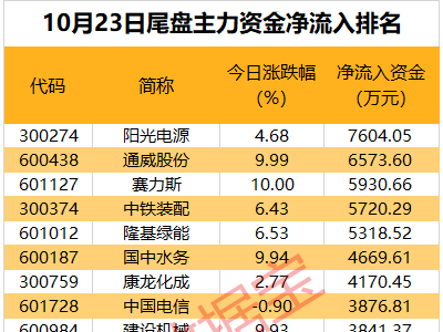 近19億資金涌入，新能源汽車黑馬股成新寵？