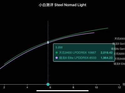 天璣9400實測：GPU性能能效雙冠，表現(xiàn)驚艷！