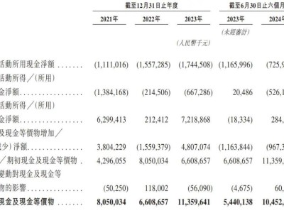 地平線港股成功上市，余凱強調(diào)企業(yè)長壽勝于炫酷