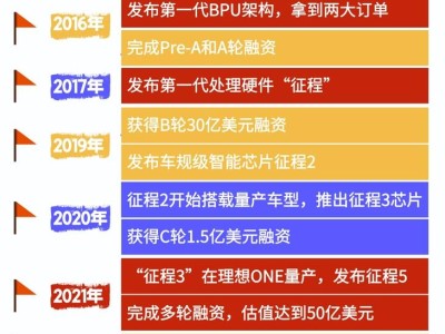 國產(chǎn)智能駕駛王牌暗盤暴漲，比亞迪、理想爭相入股！