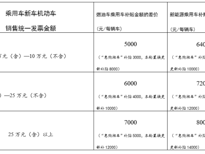 永州汽車以舊換新，補貼詳情大揭秘，干貨滿滿！