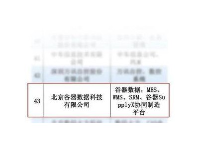 谷器數(shù)據(jù)實(shí)力上榜！2024工業(yè)軟件企業(yè)TOP50再奪佳績