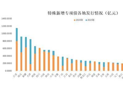 今年專項(xiàng)債發(fā)行接近尾聲，特殊新增債已破8400億大關(guān)