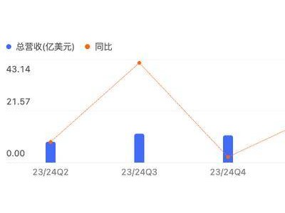 新東方2025Q1財(cái)報(bào)：董宇輝離職，電商減速，教育主業(yè)重獲增長(zhǎng)