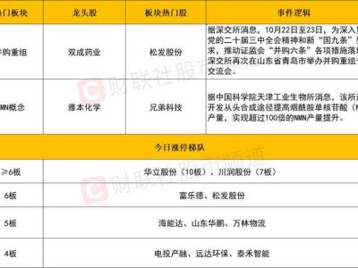 深成指、創(chuàng)業(yè)板雙跌超1%，人氣股尾盤搶籌，單日縮量破4000億