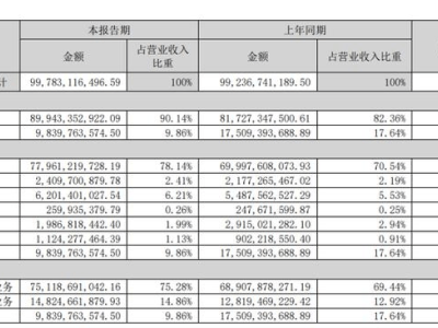 格力造車夢：第二增長曲線為何難以撐起？