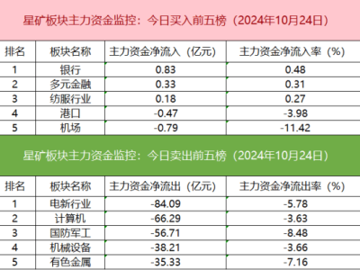 IF期指空頭減倉顯著，天風(fēng)證券遭機構(gòu)游資聯(lián)手拋售！