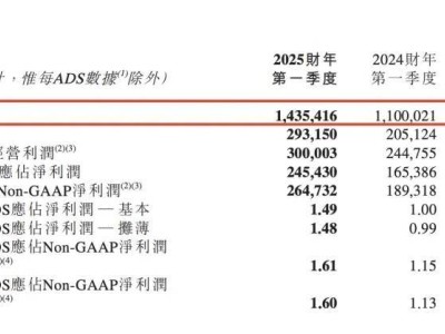 董宇輝離職后，新東方首份季報(bào)出爐，股價(jià)應(yīng)聲下跌！