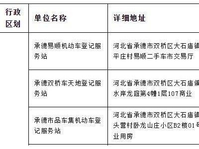 承德車管所延時服務(wù)上線，周六也能“以舊換新”啦！