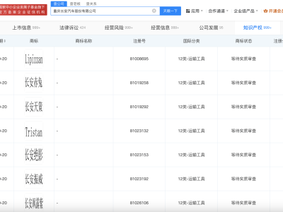 長安汽車新動作：申請“長安赤兔”“長安元霸”兩商標