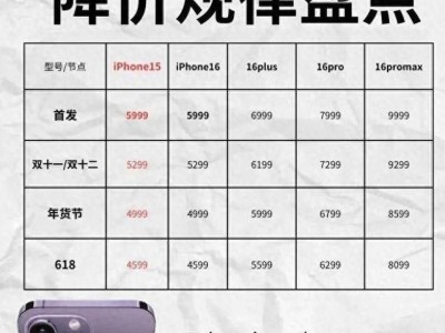 2024雙十一特惠！iPhone16系列直降2300元，果粉狂歡？